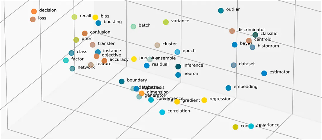 Understanding Embeddings: The Hidden Power Behind Language Models
